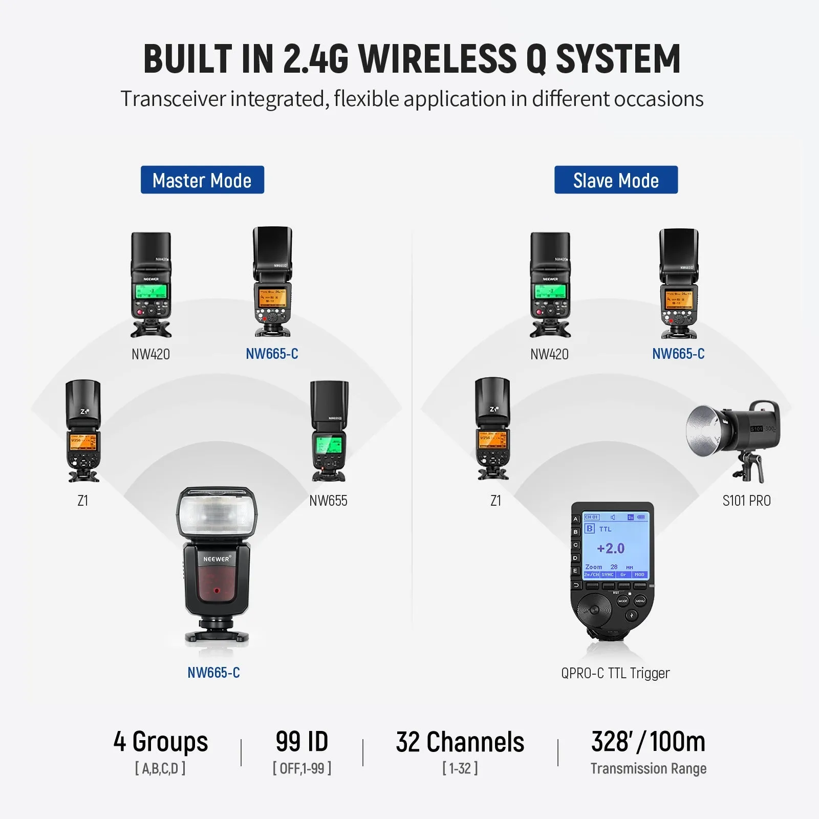 NEEWER NW665-C E-TTL II Speedlite Flash