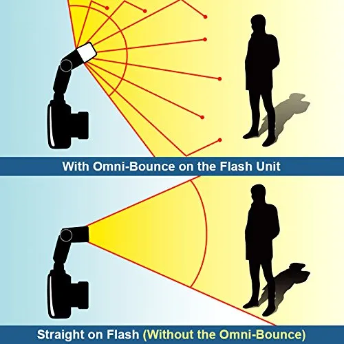 Sto-Fen Omni-Bounce OM-ET Flash Diffuser (for Canon 600EX-RT & Yongnuo YN600EX-RT)